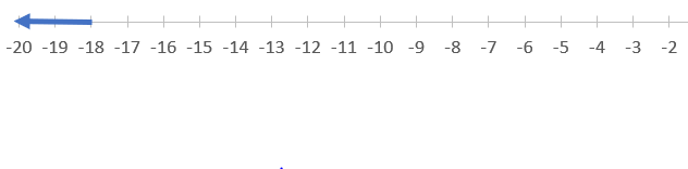 Holt Mcdougal Larson Pre-algebra: Student Edition 2012, Chapter 3.5, Problem 12E 