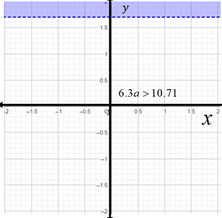 Holt Mcdougal Larson Pre-algebra: Student Edition 2012, Chapter 3.5, Problem 42E 