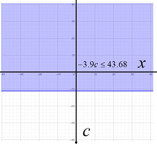 Holt Mcdougal Larson Pre-algebra: Student Edition 2012, Chapter 3.5, Problem 43E 