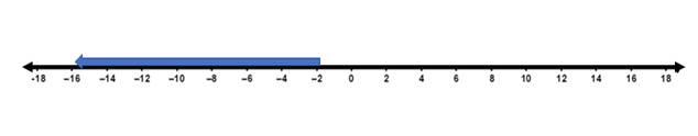 Holt Mcdougal Larson Pre-algebra: Student Edition 2012, Chapter 3.5, Problem 4C 