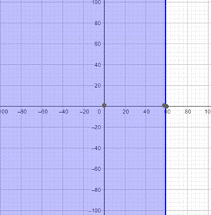 Holt Mcdougal Larson Pre-algebra: Student Edition 2012, Chapter 3.5, Problem 57E 