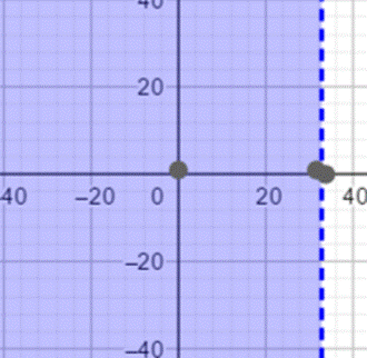 Holt Mcdougal Larson Pre-algebra: Student Edition 2012, Chapter 3.5, Problem 58E 