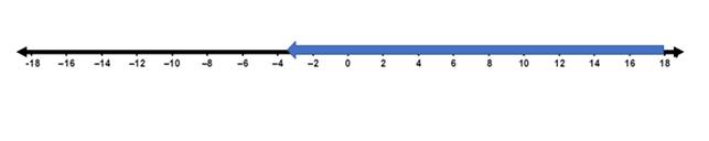 Holt Mcdougal Larson Pre-algebra: Student Edition 2012, Chapter 3.5, Problem 5E 