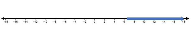 Holt Mcdougal Larson Pre-algebra: Student Edition 2012, Chapter 3.5, Problem 9E 