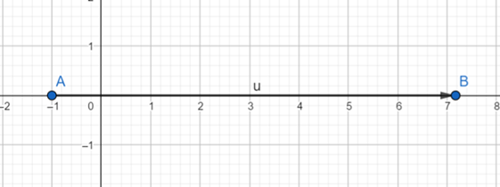 Holt Mcdougal Larson Pre-algebra: Student Edition 2012, Chapter 3.6, Problem 15E 