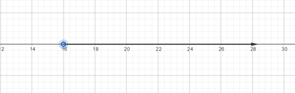 Holt Mcdougal Larson Pre-algebra: Student Edition 2012, Chapter 3.6, Problem 21E 