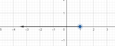 Holt Mcdougal Larson Pre-algebra: Student Edition 2012, Chapter 3.6, Problem 28E 