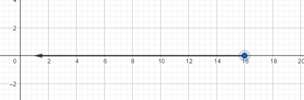 Holt Mcdougal Larson Pre-algebra: Student Edition 2012, Chapter 3.6, Problem 29E 