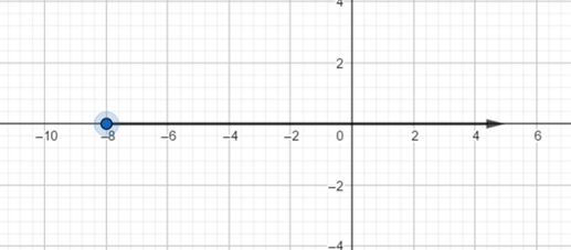 Holt Mcdougal Larson Pre-algebra: Student Edition 2012, Chapter 3.6, Problem 30E 