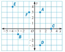 Holt Mcdougal Larson Pre-algebra: Student Edition 2012, Chapter 3.6, Problem 37E 