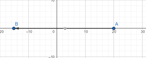 Holt Mcdougal Larson Pre-algebra: Student Edition 2012, Chapter 3.6, Problem 6E 