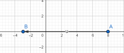 Holt Mcdougal Larson Pre-algebra: Student Edition 2012, Chapter 3.6, Problem 7E 