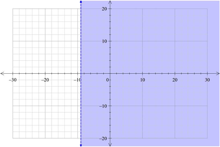 Holt Mcdougal Larson Pre-algebra: Student Edition 2012, Chapter 5, Problem 6PSQ 