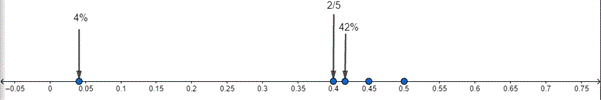 Holt Mcdougal Larson Pre-algebra: Student Edition 2012, Chapter 7.3, Problem 50E , additional homework tip  1