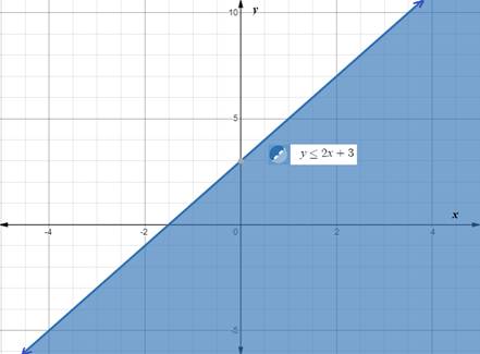 Holt Mcdougal Larson Pre-algebra: Student Edition 2012, Chapter 8, Problem 27CR , additional homework tip  1