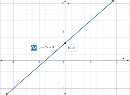 Holt Mcdougal Larson Pre-algebra: Student Edition 2012, Chapter 8, Problem 27CR , additional homework tip  2