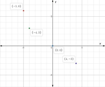 Holt Mcdougal Larson Pre-algebra: Student Edition 2012, Chapter 8, Problem 5CR , additional homework tip  1