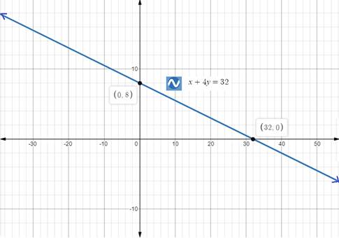 Holt Mcdougal Larson Pre-algebra: Student Edition 2012, Chapter 8, Problem 6MCQ 