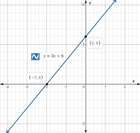 Holt Mcdougal Larson Pre-algebra: Student Edition 2012, Chapter 8, Problem 8CT 