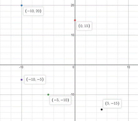 Holt Mcdougal Larson Pre-algebra: Student Edition 2012, Chapter 8.1, Problem 16E , additional homework tip  1