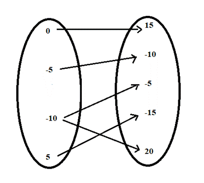 Holt Mcdougal Larson Pre-algebra: Student Edition 2012, Chapter 8.1, Problem 16E , additional homework tip  2