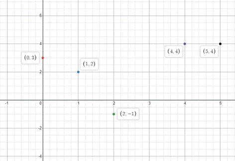 Holt Mcdougal Larson Pre-algebra: Student Edition 2012, Chapter 8.1, Problem 3C , additional homework tip  1