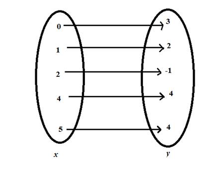 Holt Mcdougal Larson Pre-algebra: Student Edition 2012, Chapter 8.1, Problem 3C , additional homework tip  2