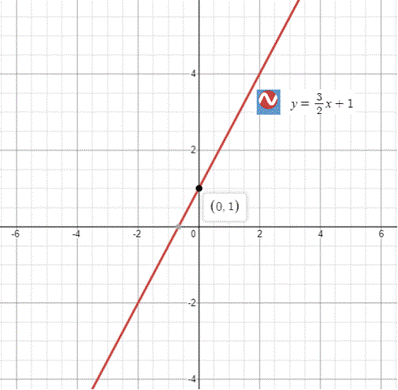 Holt Mcdougal Larson Pre-algebra: Student Edition 2012, Chapter 8.2, Problem 20E 