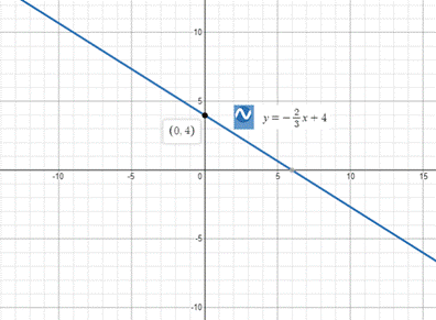 Holt Mcdougal Larson Pre-algebra: Student Edition 2012, Chapter 8.2, Problem 31E 