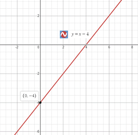 Holt Mcdougal Larson Pre-algebra: Student Edition 2012, Chapter 8.2, Problem 7E , additional homework tip  2