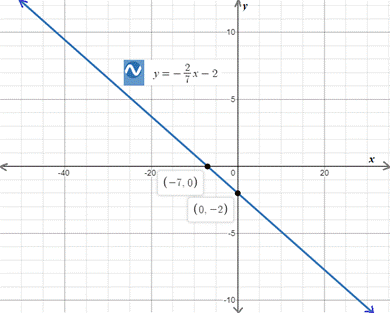 Holt Mcdougal Larson Pre-algebra: Student Edition 2012, Chapter 8.3, Problem 24E 