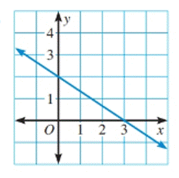 Holt Mcdougal Larson Pre-algebra: Student Edition 2012, Chapter 8.3, Problem 3E 