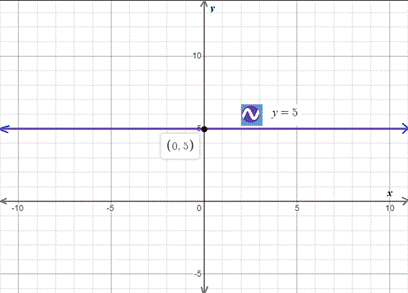 Holt Mcdougal Larson Pre-algebra: Student Edition 2012, Chapter 8.4, Problem 18E , additional homework tip  1