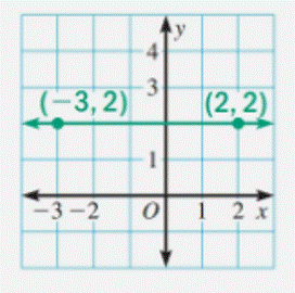 Holt Mcdougal Larson Pre-algebra: Student Edition 2012, Chapter 8.4, Problem 6E 