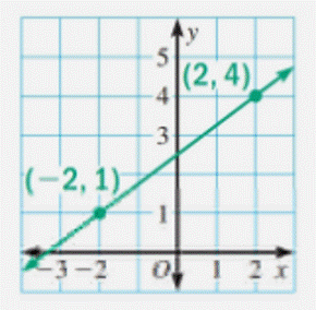 Holt Mcdougal Larson Pre-algebra: Student Edition 2012, Chapter 8.4, Problem 8E 