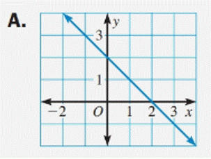 Holt Mcdougal Larson Pre-algebra: Student Edition 2012, Chapter 8.5, Problem 11E , additional homework tip  1