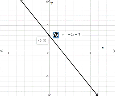 Holt Mcdougal Larson Pre-algebra: Student Edition 2012, Chapter 8.5, Problem 14E 