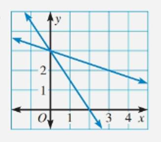 Holt Mcdougal Larson Pre-algebra: Student Edition 2012, Chapter 8.8, Problem 11E 