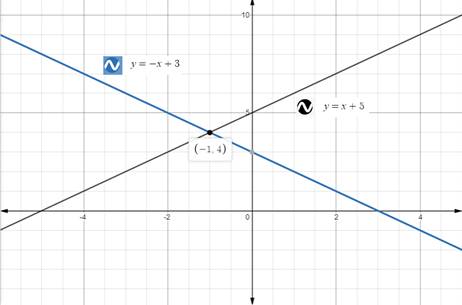 Holt Mcdougal Larson Pre-algebra: Student Edition 2012, Chapter 8.8, Problem 4E 