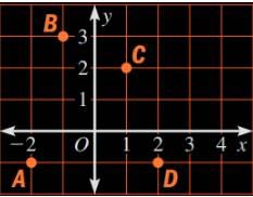 Holt Mcdougal Larson Pre-algebra: Student Edition 2012, Chapter 9.5, Problem 10E 