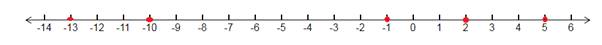 Holt Mcdougal Larson Pre-algebra: Student Edition 2012, Chapter CSR, Problem 1.14EP , additional homework tip  1