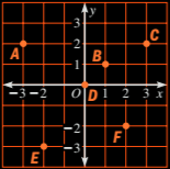 Holt Mcdougal Larson Pre-algebra: Student Edition 2012, Chapter CSR, Problem 1.32EP , additional homework tip  1