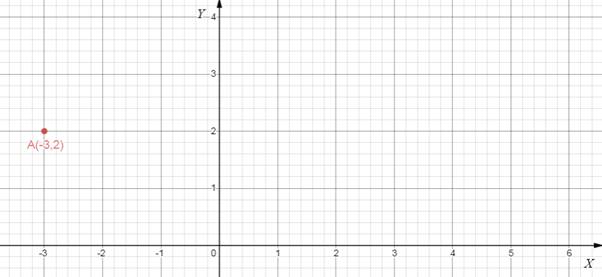 Holt Mcdougal Larson Pre-algebra: Student Edition 2012, Chapter CSR, Problem 1.32EP , additional homework tip  2