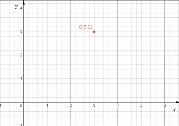 Holt Mcdougal Larson Pre-algebra: Student Edition 2012, Chapter CSR, Problem 1.34EP , additional homework tip  2