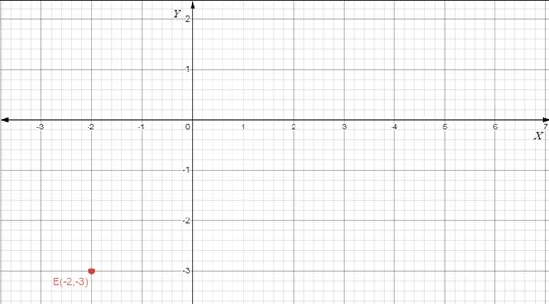 Holt Mcdougal Larson Pre-algebra: Student Edition 2012, Chapter CSR, Problem 1.36EP , additional homework tip  2