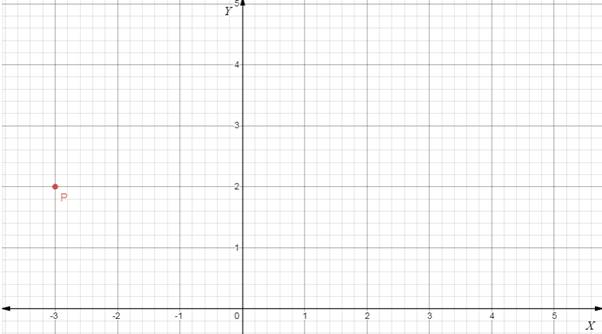 Holt Mcdougal Larson Pre-algebra: Student Edition 2012, Chapter CSR, Problem 1.40EP 