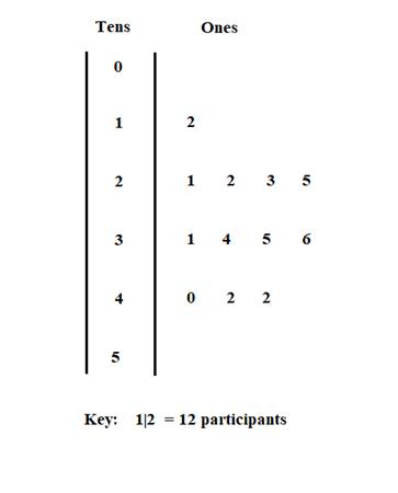 Holt Mcdougal Larson Pre-algebra: Student Edition 2012, Chapter CSR, Problem 11.1EP , additional homework tip  1
