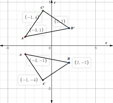 Holt Mcdougal Larson Pre-algebra: Student Edition 2012, Chapter CSR, Problem 12.15EP , additional homework tip  2