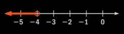 Holt Mcdougal Larson Pre-algebra: Student Edition 2012, Chapter CSR, Problem 3.31EP 