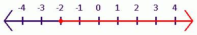 Holt Mcdougal Larson Pre-algebra: Student Edition 2012, Chapter CSR, Problem 3.34EP , additional homework tip  1